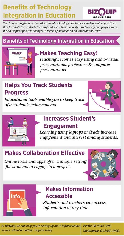 The Benefits of Technology Use in Teaching Students with Special …