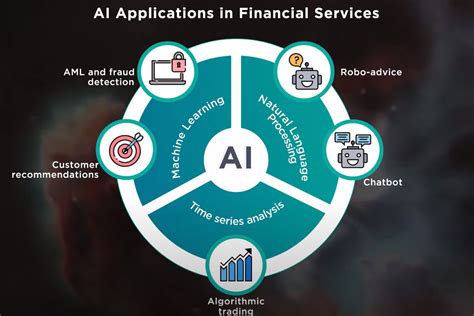 The Benefits of Using AI for Money Management