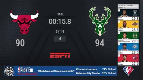 The Best 14 Bucks Game Tonight Stats artbillytopcc271