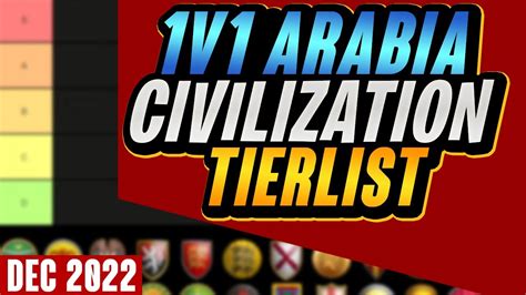 The Best Arabia Civilization Guide for Beginners: Traits, Gameplay ...