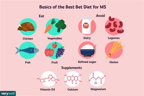 The Best Bet Diet for Multiple Sclerosis - Verywell Health