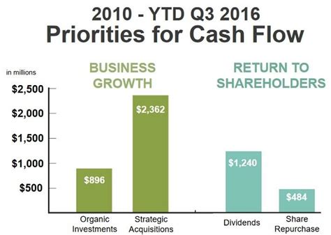 The Best Consistent Dividend-Earning Stocks Seeking Alpha