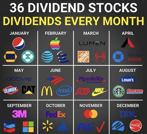 The Best Dividend Stocks For Covered Calls In 2024