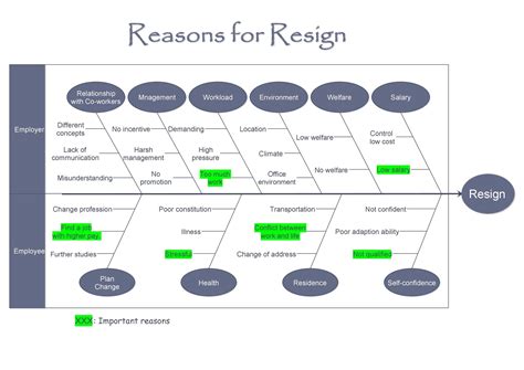 The Best Fishbone Diagram Excel Template