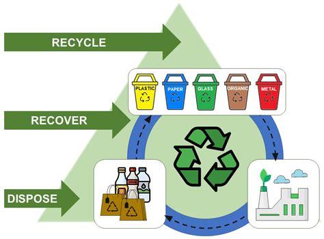 The Best Guide to Oceansides Trash and Recycling Program!