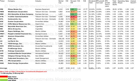 The Best High-Yield Dividend Stocks of 2024 The Motley Fool