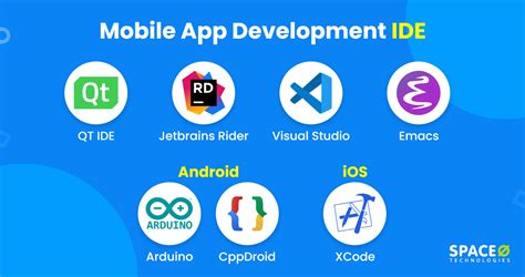 The Best IDEs for Android Development NCube