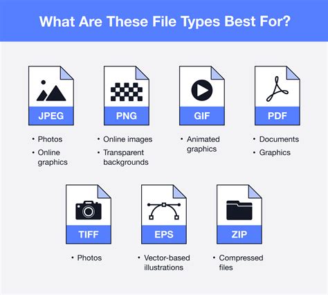 The Best Image Format Types for Different Needs