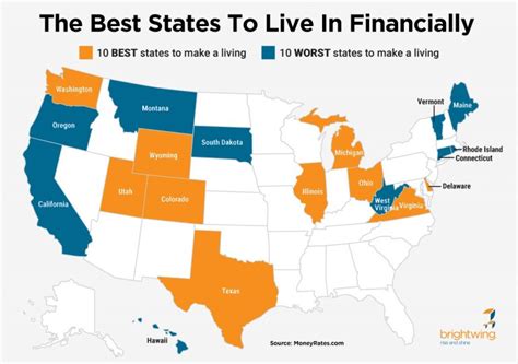 The Best Places in the US To Live on a Fixed Income