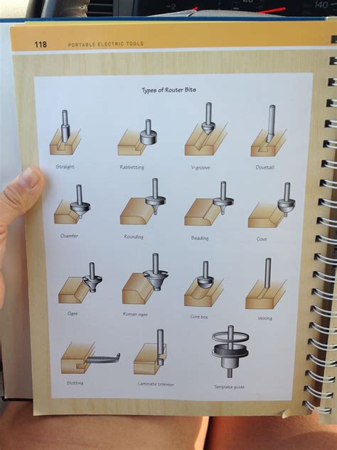 The Best Printable Router Bit Profile Chart Mitchell Blog