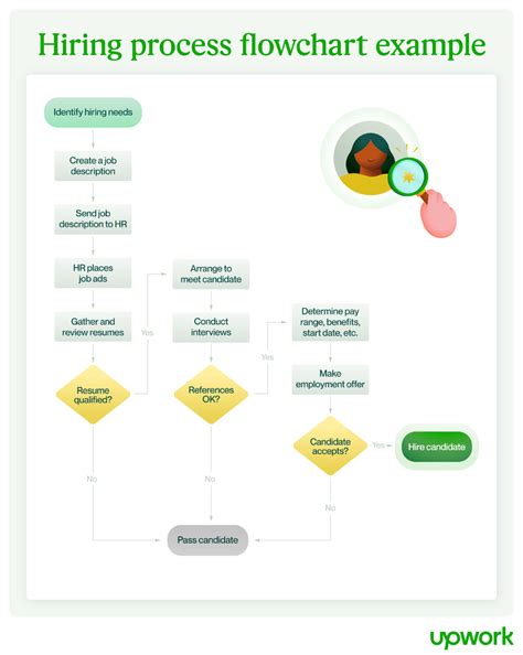 The Best Product Managers For Hire In India - Upwork™