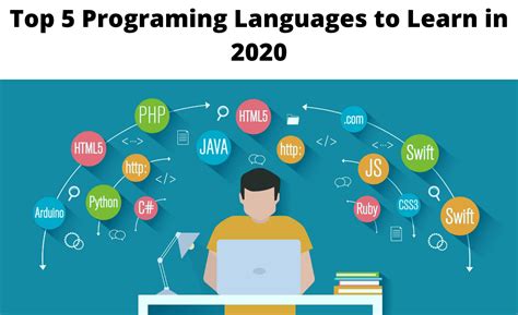 The Best Programming Language to Learn in 2020 Aeroadmin Blog