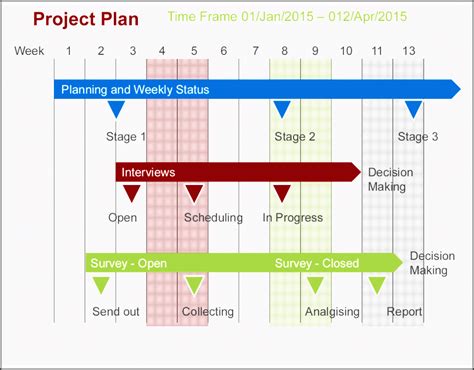 The Best Project Plan Powerpoint Sample 2023