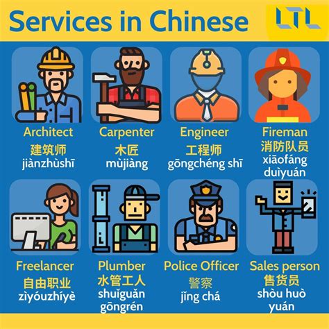 The Best Resources to Learn CHINESE for Free Online