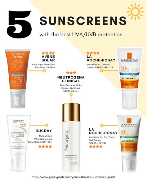 The Best Sunscreen With Highest Ppd -Reviews & Comparison