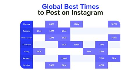 The Best Time to Post on Facebook Instagram Twitter and LinkedIn