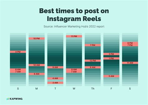The Best Time to Post on Instagram in 2022