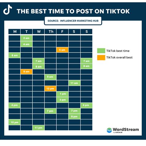 The Best Time to Post on TikTok in 2022