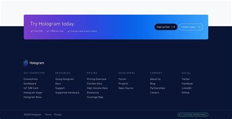 The Best Website Footer Design Examples and Best Practices