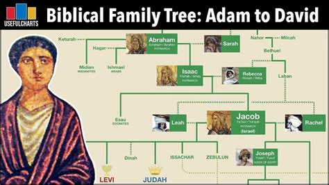 The Biblical Family