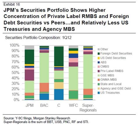 The Big Four+ Banks Seeking Alpha