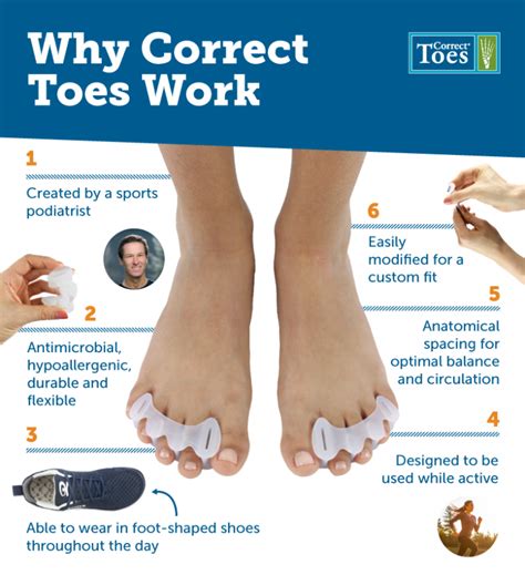 The Big Toe: Key to Proper Movement & Athleticism - Invictus Fitness