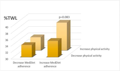 The Biology of Weight Loss - QualityHealth