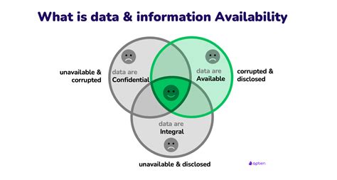 The Birth of Avail: Addressing Data Availability