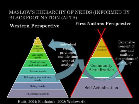 The Blackfoot Wisdom that Inspired Maslow’s Hierarchy - Resilience