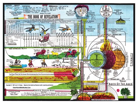 The Book of Revelation: The Seven New Things: 3. The New City