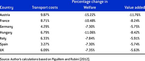 The Breakup of the Euro Area - ResearchGate