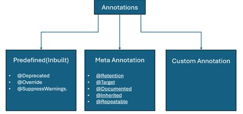 The Builder Annotation in Java. Writing clean and concise code is