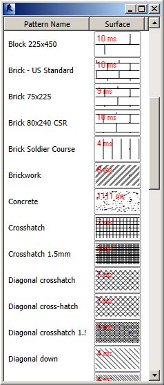 The Building Coder: Collector Benchmark