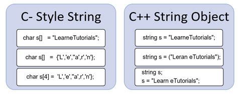 The C++ string Class
