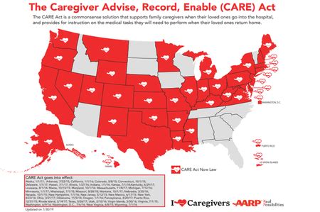 The CARE Act Implementation Progress and Promise