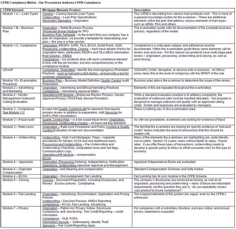The CFPB and You Preparing for a CFPB Audit Mortgage Manuals