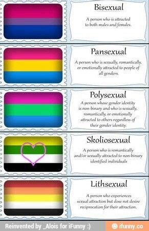 The CLAGS/IRN Global Sexualities Thesaurus