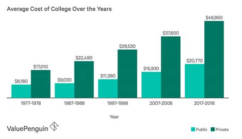 The COST OF EDUCATION - kvcc.edu