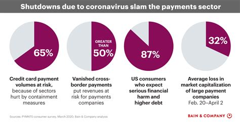 The COVID-19 Era – A Tipping Point Enhancer for Mobile Money