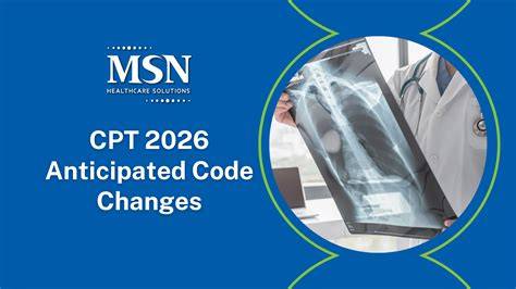 The CPT® code process (2026)