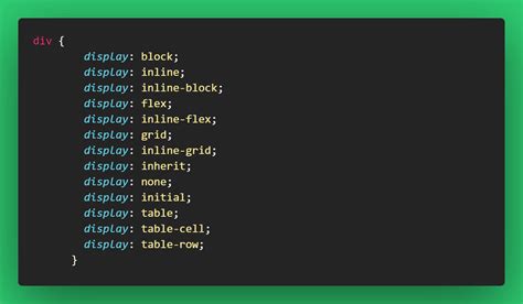 The CSS Display Property Display None, Display Table, Inline Block