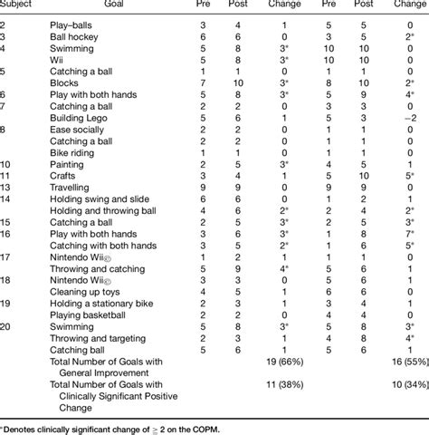 The Canadian Occupational Performance Measure: An …