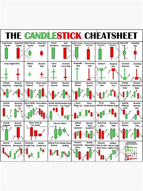 The Candlestick Cheetsheet The Candlestick Pattern Cheat