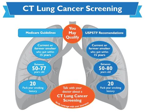 The Case for Patient Navigation in Lung Cancer Screening in …