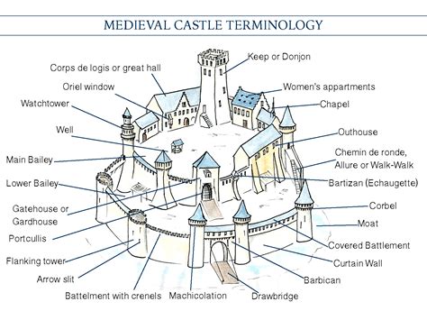 The Castle Key