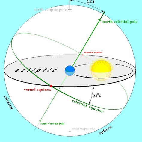 The Celestial Sphere - Wikipedia