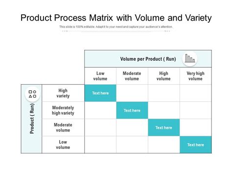 The Challenge: Volume and Variety - Smarsh