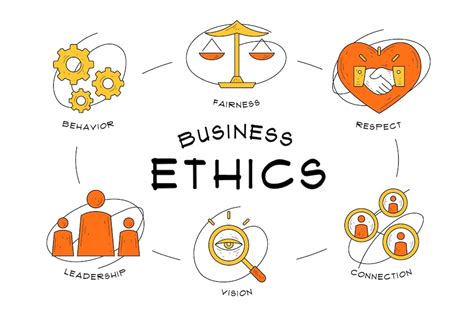 The Challenges in Implementation of Ethics in Organization