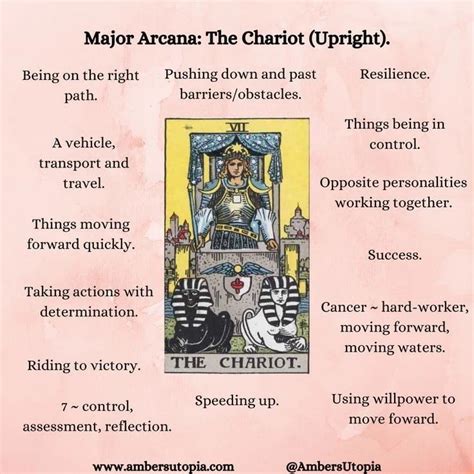 The Chariot Tarot Card Meaning: Major A…