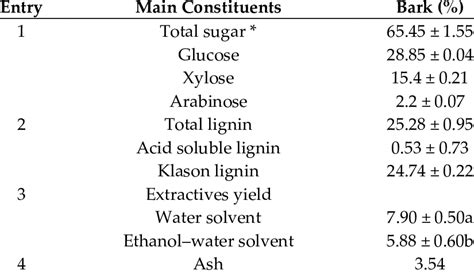 The Chemical Composition of Maple Sugar Sand